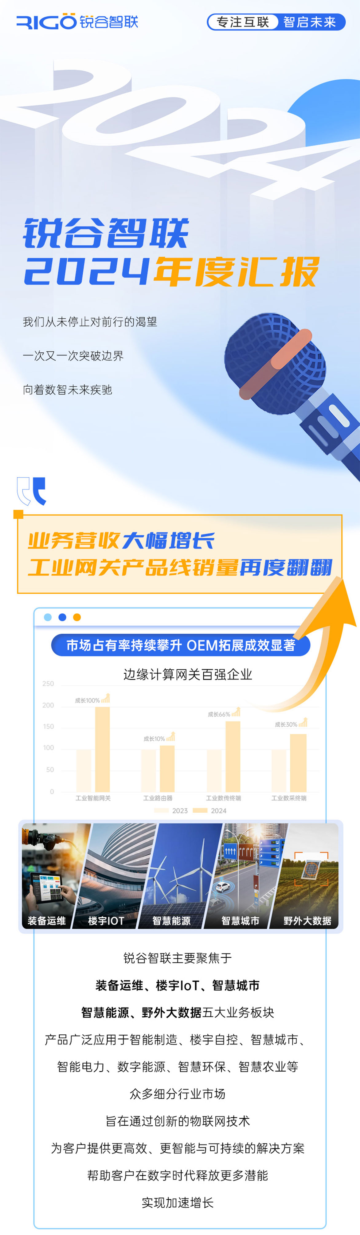邊緣計(jì)算網(wǎng)關(guān)